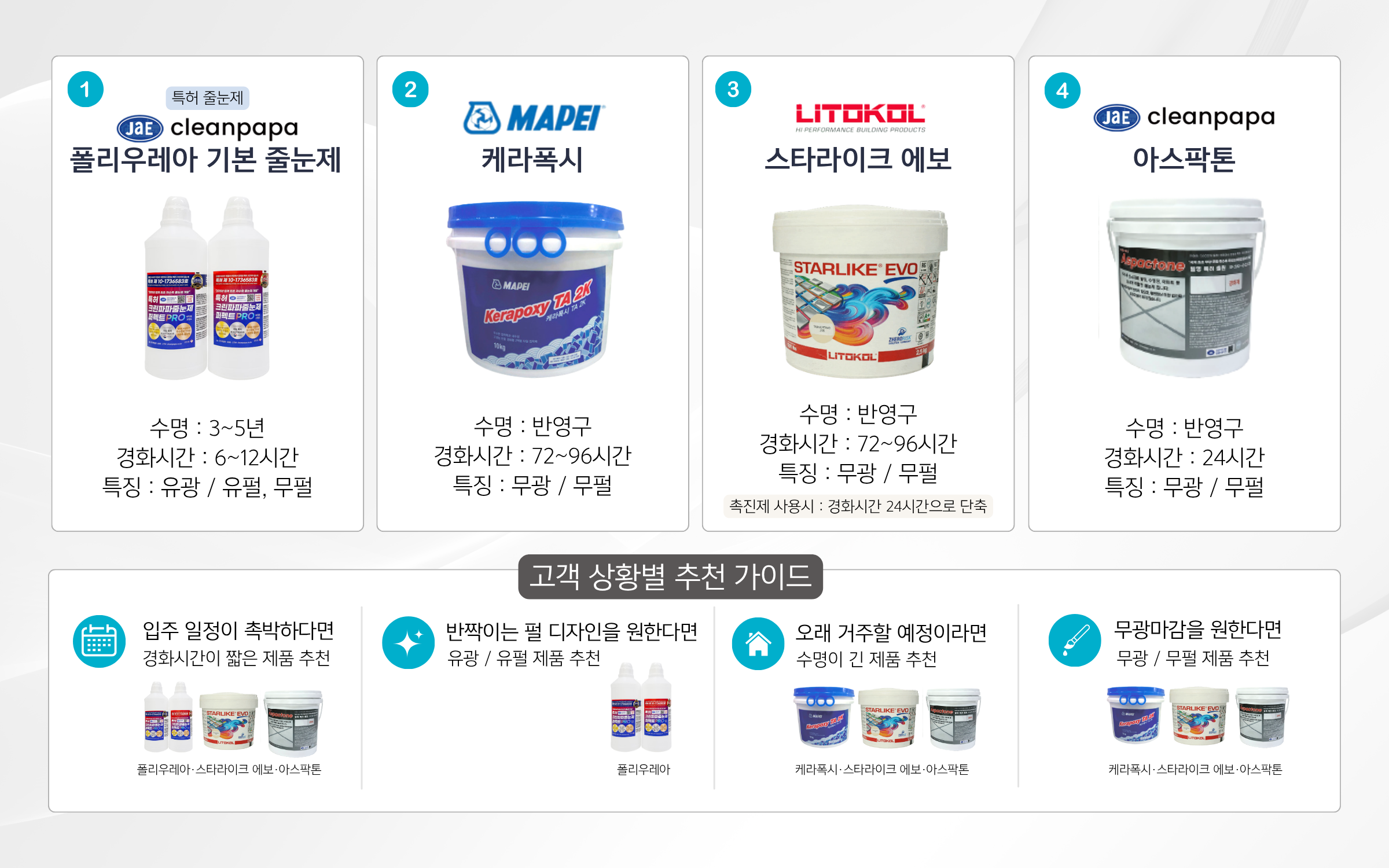 줄눈제설명