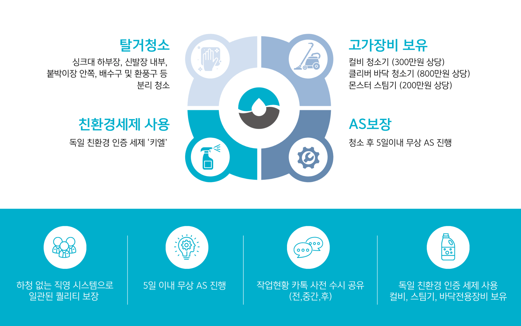 청소설명